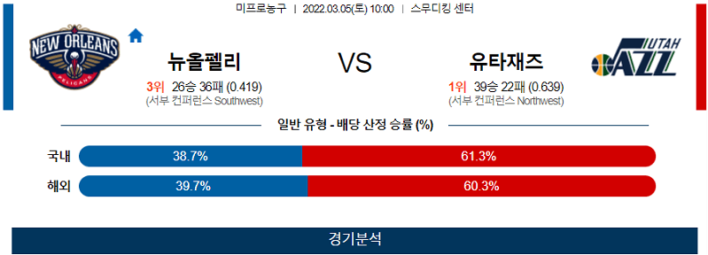 3월5일 뉴올리언스 유타