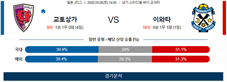 3월5일 교토 주빌로