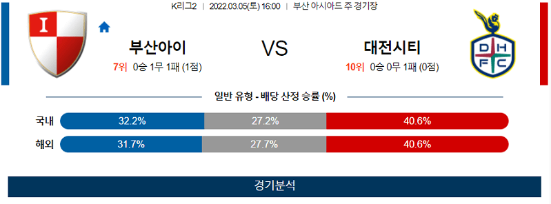 3월5일 부산아이파크 대전시티