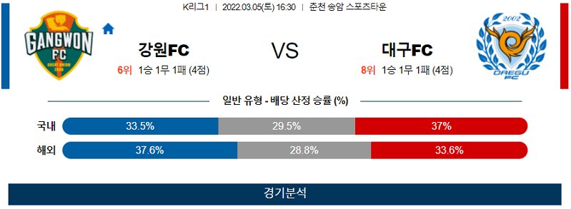 3월5일 강원FC 대구FC