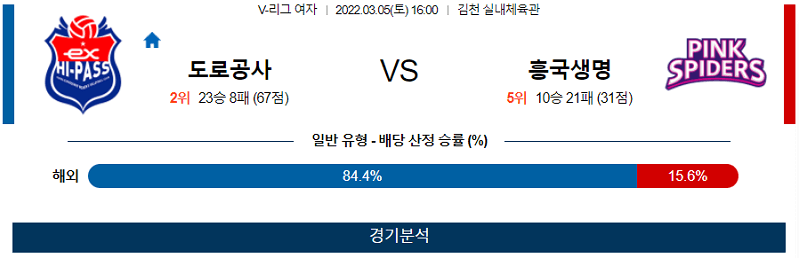 3월5일 한국도로공사 흥국생명