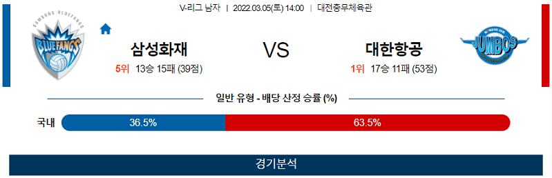 3월5일 삼성화재 대한항공