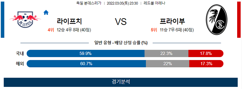 3월5일 라이프치히 프라이부르크