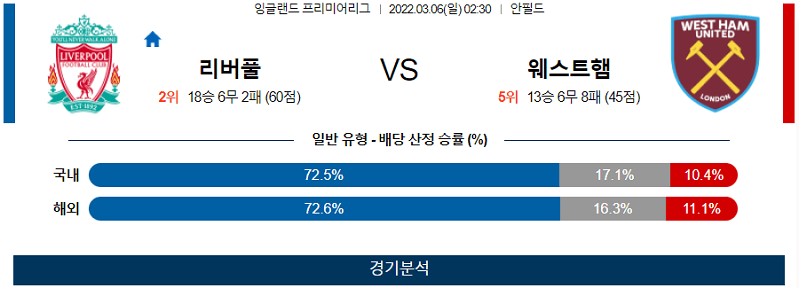 3월6일 리버풀 웨스트햄