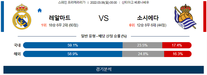 3월6일 레알마드리드 소시에다드