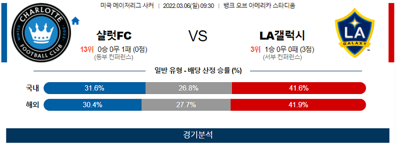 3월6일 샬럿 LA갤럭시