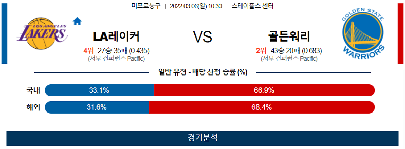 3월6일 LA레이커스 골든스테이트