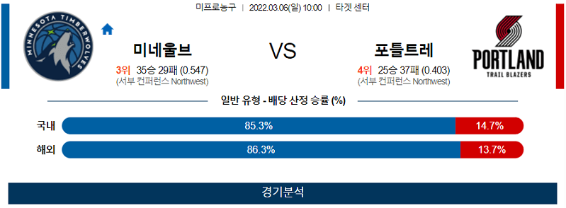 3월6일 미네소타 포틀랜드