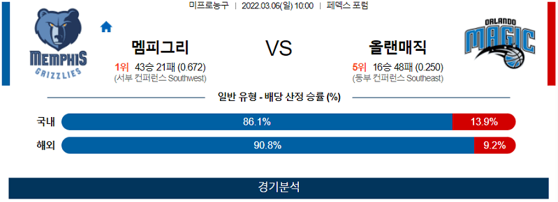 3월6일 멤피스 올랜도