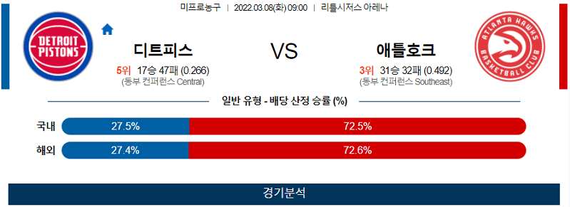 3월7일 디트로이트 애틀랜타