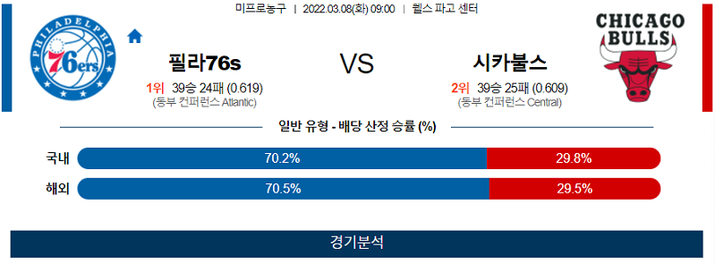 3월7일 필라델피아 시카고