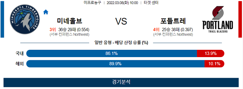 3월7일 미네소타 포틀랜드