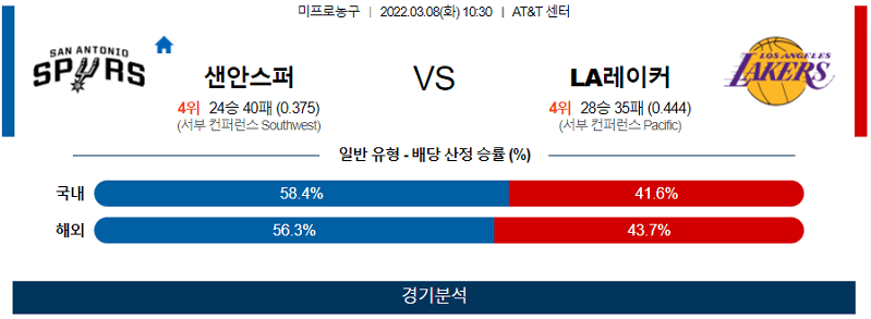 3월8일 샌안토니오 LA레이커스