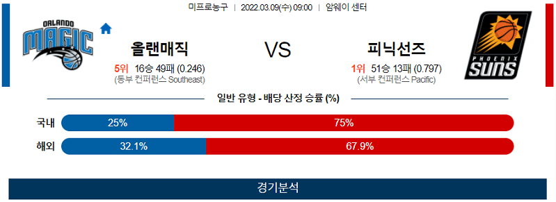 3월9일 올랜도 피닉스