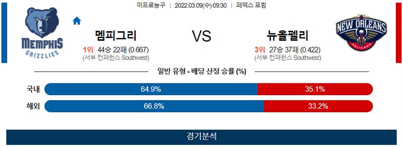 3월9일 멤피스 뉴올리언스