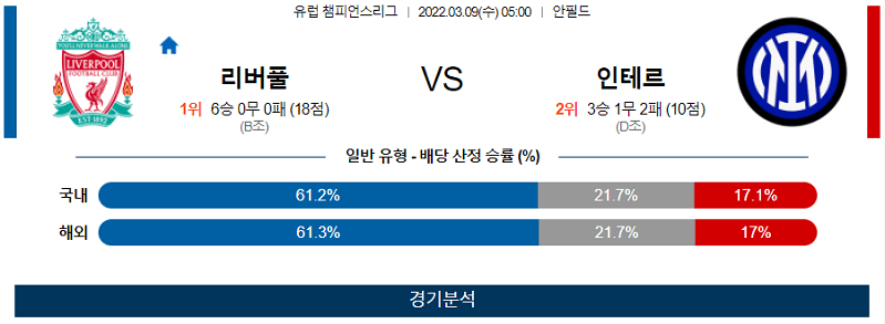 3월9일 리버풀 인테르