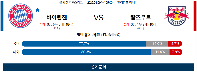 3월9일 바이언 잘츠부르크