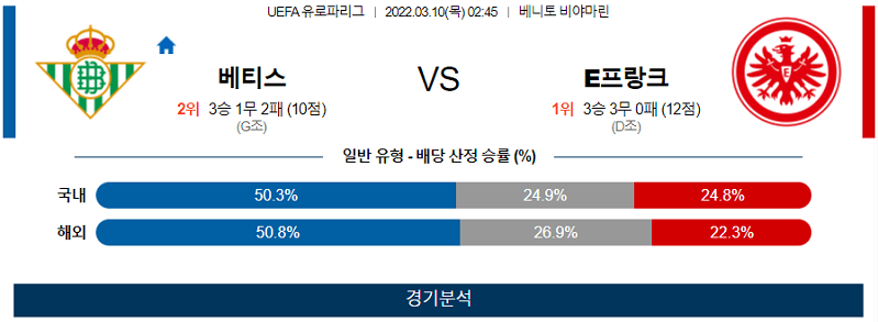 3월10일 베티스 프랑크푸르트