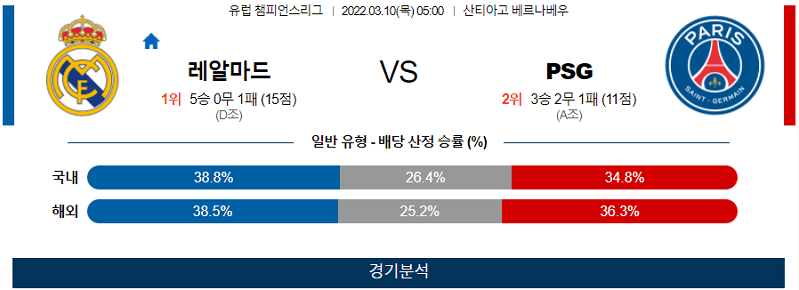 3월10일 레알마드리드 파리생제르망