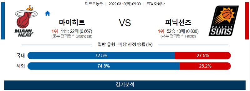 3월10일 마이애미히트 피닉스선즈 농구 스포츠분석 고급정보