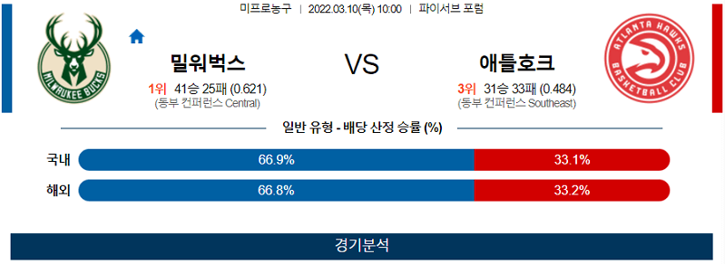 3월10일 밀워키벅스 애틀랜타호크스