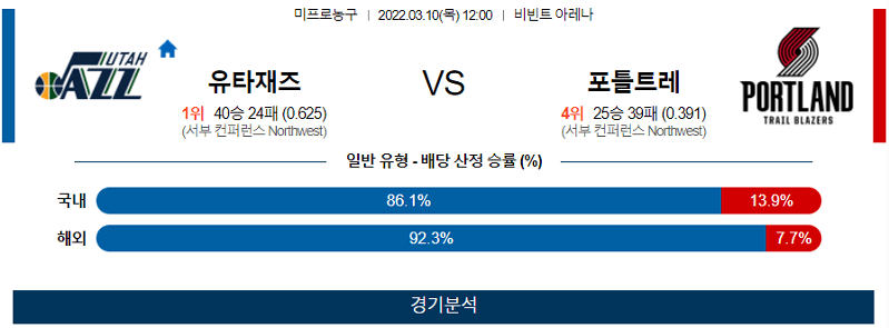 3월10일 유타재즈 포틀랜드