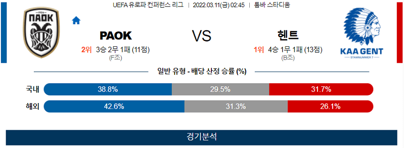 3월11일 PAOK 헨트