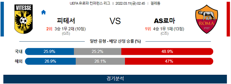 3월11일 비테세 로마