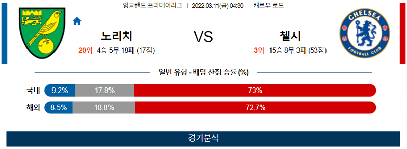 3월11일 노리치 첼시