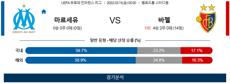 3월11일 마르세유 바젤