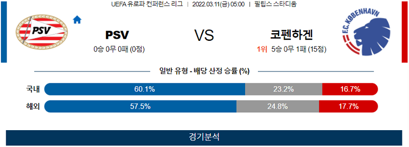 3월11일 PSV 코펜하겐