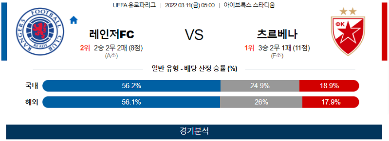 3월11일 레인저스 즈베즈다