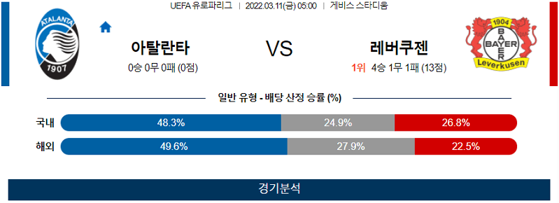 3월11일 아탈란타 레버쿠젠