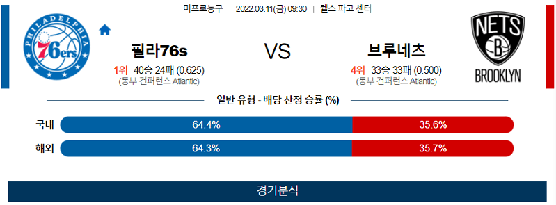 3월11일 필라델피아 부르클린