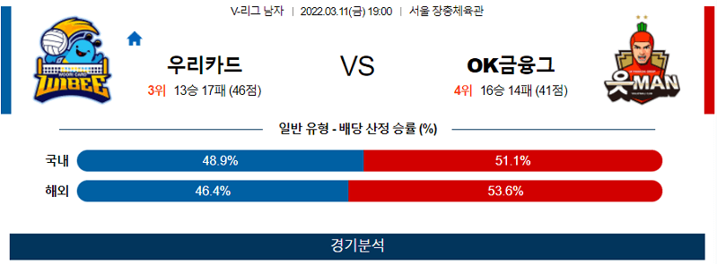 3월11일 우리카드 OK금융그룹