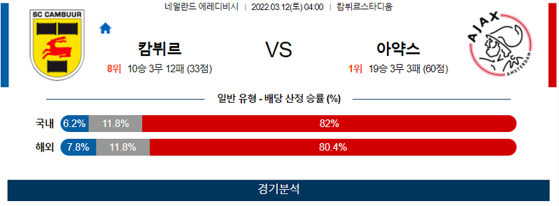 3월12일 캄뷔르 아약스