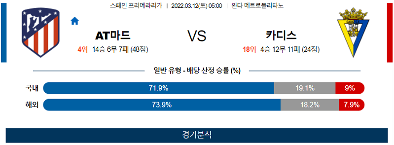 3월12일 AT마드리드 카디스