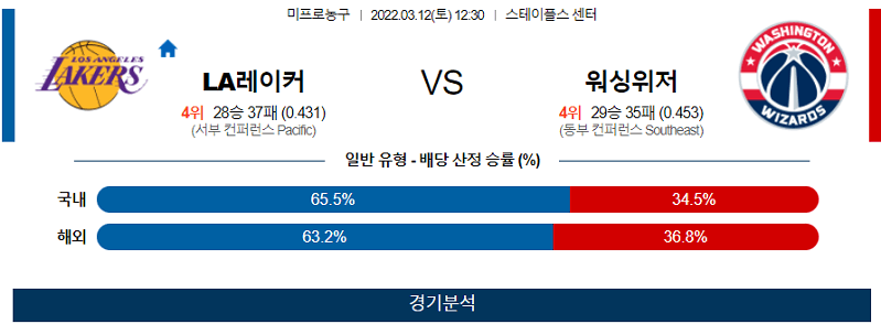 3월12일 LA레이커스 워싱턴위저즈