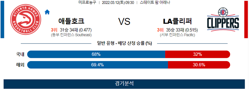 3월12일 애틀랜타 LA클리퍼스