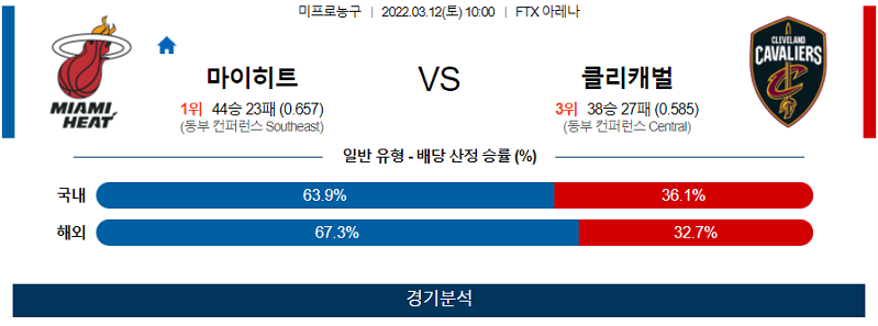 3월12일 마이애미 클리블랜드