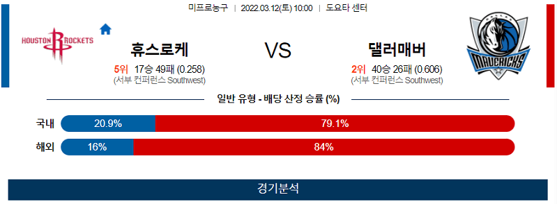 3월12일 휴스턴 댈러스