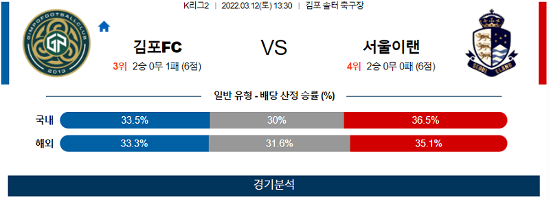 3월12일 김포FC 서울이랜드