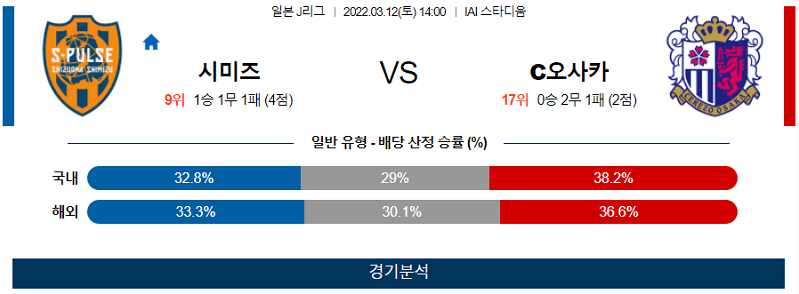 3월12일 시미즈 세레소