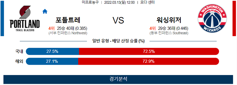 3월12일 포틀랜드 워싱턴