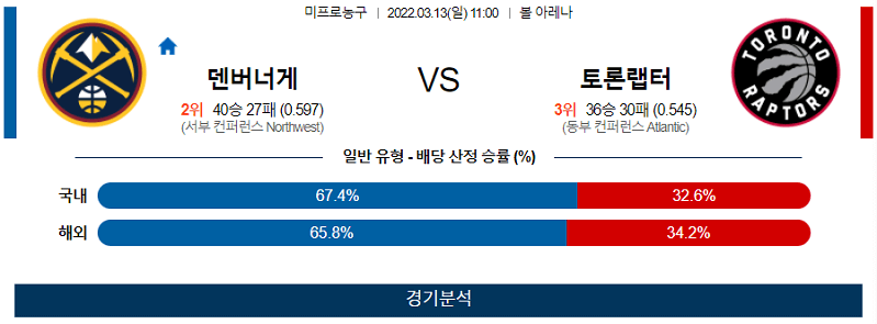 3월12일 덴버너게츠 토론토랩터스