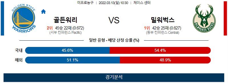 3월12일 골든스테이트 밀워키