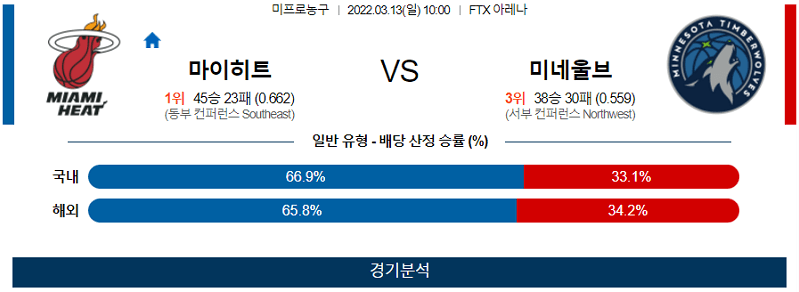 3월13일 포틀랜드 오스틴