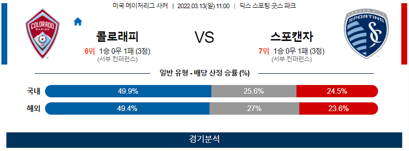 3월13일 콜로라도 캔자스시티