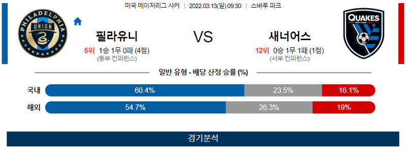 3월13일 필라델피아 산호세