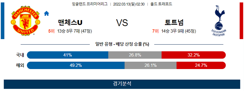 3월13일 맨유 토트넘